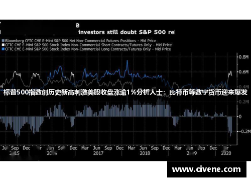 标普500指数创历史新高刺激美股收盘涨逾1%分析人士：比特币等数字货币迎来爆发